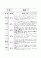 만2세 표준보육관정 6개영역 4월 관찰일지입니다 11페이지