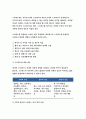 정신건강과간호 [방송통신대 2019] 정신건강과간호 공통형 지난 2주일 동안의 자신의 스트레스 인식 일지를 작성하시오 - 정신건강과간호 중간레포트 스트레스인식일지 정신건강과간호 4페이지