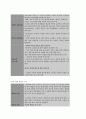 보건교육 B 생애전환기 건강검진보건교육 7페이지