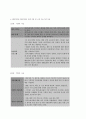 보건교육 C형  감정노동 직장인의 스트레스관리에 대한 보건교육-학번 끝자리에 따라 분류된 주제에 따라 작성한다A형(012) B형(345) C형(67) D형(89) 6페이지