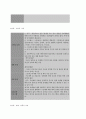 보건교육 C형  감정노동 직장인의 스트레스관리에 대한 보건교육-학번 끝자리에 따라 분류된 주제에 따라 작성한다A형(012) B형(345) C형(67) D형(89) 8페이지