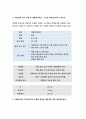 보건교육D형(방송통신대 2019) 중장년 여성남성의 비만관리교육 보건교육D형 그린의 PRECEDE-PROCEED 모형을 적용하여 작성-보건교육D형 비만관리교육 (보건교육) 7페이지