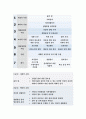 보건교육D형(방송통신대 2019) 중장년 여성남성의 비만관리교육 보건교육D형 그린의 PRECEDE-PROCEED 모형을 적용하여 작성-보건교육D형 비만관리교육 (보건교육) 8페이지