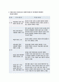 보건교육D형(방송통신대 2019) 중장년 여성남성의 비만관리교육 보건교육D형 그린의 PRECEDE-PROCEED 모형을 적용하여 작성-보건교육D형 비만관리교육 (보건교육) 10페이지