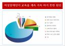 장애인 차별장애인의 성이란여성장애인의 성차별여성 장애인의 이중 차별여성 장애인의 교육여성 장애인 성폭력여성 장애인의 현황 30페이지