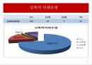 장애인 차별장애인의 성이란여성장애인의 성차별여성 장애인의 이중 차별여성 장애인의 교육여성 장애인 성폭력여성 장애인의 현황 36페이지