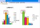 베이비붐 세대경제 인식도 조사베이비부머의 개념과 특징베이비붐세대의 경제활동노후준비 실태성공적 노화의 연관성 24페이지