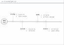 중국 정치권력구조중국의 정치체제중국의 중앙-지방시진핑체제의 국가발전당국가체제전국대표대회전통적 사회주의중국공산당 22페이지