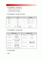 청소년지도방법론] 청소년 봉사활동지도방법에 관해 이론적으로 정리한 후 청소년교육시설 직접방문이나 인터넷 통하여 청소년봉사활동지도방법에 관한 자료 수집 지도방법 평가 청소년지도방법론 5페이지