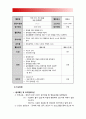 청소년지도방법론] 청소년 봉사활동지도방법에 관해 이론적으로 정리한 후 청소년교육시설 직접방문이나 인터넷 통하여 청소년봉사활동지도방법에 관한 자료 수집 지도방법 평가 청소년지도방법론 6페이지