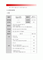 청소년지도방법론] 청소년 봉사활동지도방법에 관해 이론적으로 정리한 후 청소년교육시설 직접방문이나 인터넷 통하여 청소년봉사활동지도방법에 관한 자료 수집 지도방법 평가 청소년지도방법론 11페이지