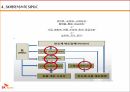 SK하이닉스란SK하이닉스 브랜드마케팅SK하이닉스 서비스마케팅글로벌경영사례분석swotSK하이닉스의 프로세스 16페이지