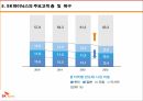 SK하이닉스란SK하이닉스 브랜드마케팅SK하이닉스 서비스마케팅글로벌경영사례분석swotSK하이닉스의 프로세스 17페이지