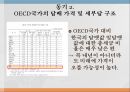 담뱃값 인상소비자행동분석OECD국가의 담배 가격담뱃값 인상안현재 담배시장의 상황담배에 포함된 세금KT&G 3페이지