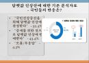 담뱃값 인상소비자행동분석OECD국가의 담배 가격담뱃값 인상안현재 담배시장의 상황담배에 포함된 세금KT&G 4페이지