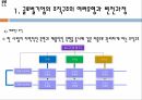 글로벌기업의 경영관리글로벌기업의 조직구조인적자원관리글로벌 기업의 인적자원관리 11페이지