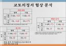 몬트리올의정서교토의정서미국의 협상 전략외교정책 분석틀몬트리올의정서협상에 대한 정의루빈과 브라운 18페이지