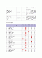 2019년 방송대 정신건강과간호] 지난 2주일 동안의 자신의 스트레스 인식 일지 작성 및 스트레스 관리방법 구체적인 실행계획  -스트레스인식일지 스트레스관리방법 정신건강과간호 5페이지