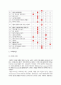 2019년 방송대 정신건강과간호] 지난 2주일 동안의 자신의 스트레스 인식 일지 작성 및 스트레스 관리방법 구체적인 실행계획  -스트레스인식일지 스트레스관리방법 정신건강과간호 6페이지