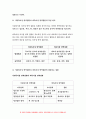 [기초간호과학 공통형] 방송통신대 2019학년도 1학기 - 허혈과 자가면역성 질환 8페이지