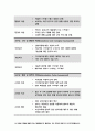 [보건교육C형] 감정노동 직장인의 스트레스관리에 대한 보건교육 보건교육 그린의 PRECEDE-PROCEED 모형을 적용-방송대 2019 보건교육 C형 감정노동직장인의 스트레스관리 9페이지