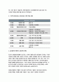 보건교육D형(2019)중장년 여성남성의 비만관리교육 보건교육D형-보건교육D형 중장년 여성남성의 비만관리 보건교육 그린의 PRECEDE-PROCEED 모형적용 -보건교육D형 6페이지