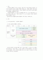 유아건강교육 A)만 0-1세 표준보육과정과 만 2세 표준보육과정의 내용범주 중 ‘안전하게 생활하기’의 내용 및 수준별 세부내용을 비교·분석하시오 비교·분석 시 그 차이가 드러나도록 적절한 예를 들어 설명하시오 2 2페이지