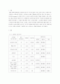 정신건강과간호)  효율적인 스트레스 관리를 위한 첫 단계는 자신의 스트레스를 인식하는 것입니다  1) 지난 2주일 동안의 자신의 ‘스트레스 인식 일지’를 작성하시오 2217 2페이지