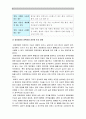 성인간호학] 영양지원(nutrition support) 방법을 유형 별 각각의 적응증 장단점 영양지원 방법별 간호관리 방법 성인간호학 영양상태 평가지침 영양상태 평가도구 6페이지