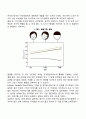 영아기 지각발달 3페이지