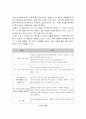 고위험모아간호학] 1 죽음을 앞둔 아동과 의사소통할때 유념해야할 점 고위험모아간호학 2 고위험 신생아를 분류하는 기준 고위험신생아 체온유지 3 중환아실에 입원한 아동의 체액균형유지 5페이지