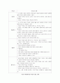 고위험모아간호학] 1 죽음을 앞둔 아동과 의사소통할때 유념해야할 점 고위험모아간호학 2 고위험 신생아를 분류하는 기준 고위험신생아 체온유지 3 중환아실에 입원한 아동의 체액균형유지 6페이지