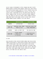 기초간호과학 2019 허혈의 발생기전을 제시하고 허혈이 있는 환자를 위한 간호중재 기초간호과학 자가면역성 질환의 병태생리를 제시하고 기관특이성 면역질환과 비특이성 면역질환의 특성 11페이지