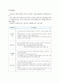 2019년 방송대] 교육공학에 대한 정의 교육공학의 다섯 가지 주요 영역 설명 각각의 영역(다섯 가지 영역 각각)이 유아교육 현장에서 어떻게 적용될 수 있을 것인지 구체적인 예 12페이지