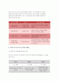 2019 교육평가B형 교재 4장 교육평가의 일반적인 절차 교육평가교재 5장 문항제작과 분석 교육평가교재 10장 표준화검사의 제작방법을 참고하여 유아성격검사도구제작 -교육평가B형 11페이지