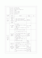 [교육과정 B형] 교재 10장 교육과정 구성논의(Ⅱ)에 근거하여 아래의 지시사항을 작성한 후 제출하시오 9페이지