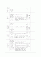 [교육과정 B형] 교재 10장 교육과정 구성논의(Ⅱ)에 근거하여 아래의 지시사항을 작성한 후 제출하시오 11페이지