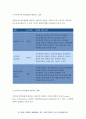 기초간호과학 2019 허혈의 발생기전을 제시하고허혈이 있는 환자를 위한 간호중재 기초간호과학 자가면역성 질환의 병태생리 기관특이성 면역질환과 비특이성 면역질환 - 기초간호과학 10페이지