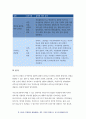 기초간호과학 2019 허혈의 발생기전을 제시하고허혈이 있는 환자를 위한 간호중재 기초간호과학 자가면역성 질환의 병태생리 기관특이성 면역질환과 비특이성 면역질환 - 기초간호과학 11페이지