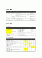 A+가족간호과정(FamCaseily Health Nursing Process)Case 13페이지