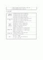 A+가족간호과정(FamCaseily Health Nursing Process)Case 15페이지