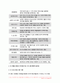 교육과정A형 2019 교육과정 교재 9장 교육과정 구성논의(Ⅰ)에 근거하여 아래의 지시사항을 작성한 후 제출 교육과정 만5세용 창의성교육과정 프로그램 제작 방송통신대 교육과정A형 5페이지