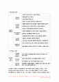 교육과정A형 2019 교육과정 교재 9장 교육과정 구성논의(Ⅰ)에 근거하여 아래의 지시사항을 작성한 후 제출 교육과정 만5세용 창의성교육과정 프로그램 제작 방송통신대 교육과정A형 9페이지