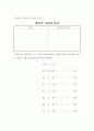 003-재단법인청소년육성재단 정관 15페이지