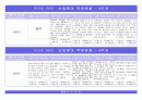 만5세 신입원아 적응관찰 2페이지