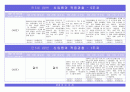 만5세 신입원아 적응관찰 3페이지