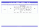 만5세 신입원아 적응관찰 5페이지