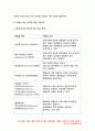 기초간호과학 2019 허혈의 발생기전 허혈이 있는 환자를 위한 간호중재 기초간호과학 자가면역성 질환의 병태생리 기관특이성 면역질환과 비특이성 면역질환의특성-방송대 기초간호과학 7페이지