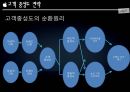 애플의 국제경영스티브잡스 리더십애플 디자인 경영애플의 디자인 경영 사례애플 제품 차별화애플 고객 충성도 28페이지