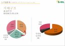 s-oil 에스오일 기업분석에스오일 국제에스오일 브랜드마케팅에스오일 서비스마케팅글로벌경영사례분석 6페이지